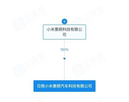 小米在山東成立汽車科技公司，布局智能出行新生態(tài)