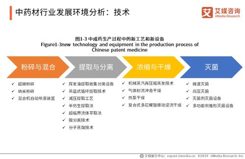 中藥產品市場需求旺盛，驅動中藥材產量穩步提升